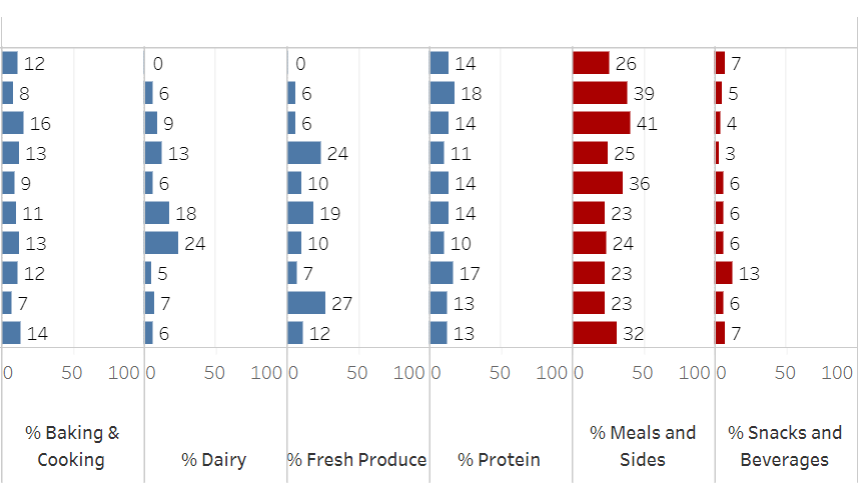 A segment of the Food Sourcing Analysis Report