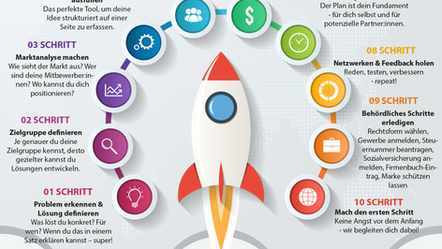 ZAT Startup Chechliste