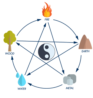 5_Elements_Blue.png