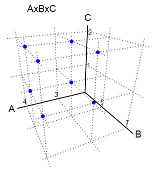 DiagramaCasrtesiano3Conjuntos