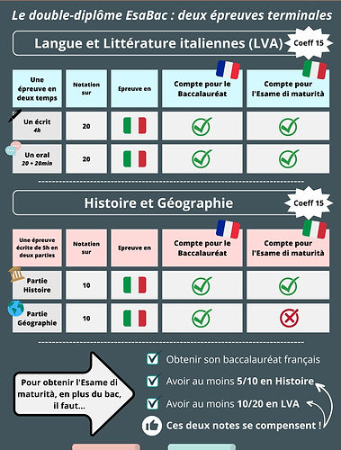 Infographie