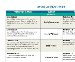 Messianic Prophecies