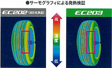サーモグラフィーによる発熱減少
