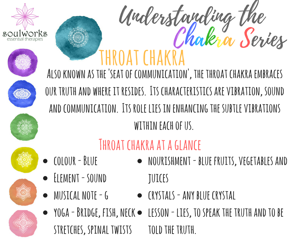 Understanding the Chakra Series Throat, Third Eye & Crown