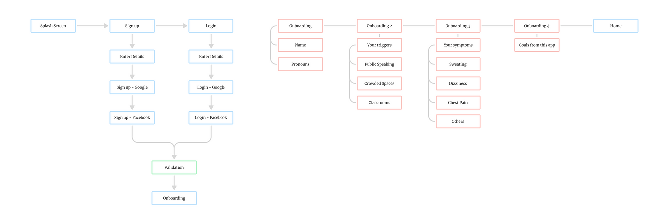Dr. Muse User flow 2.png