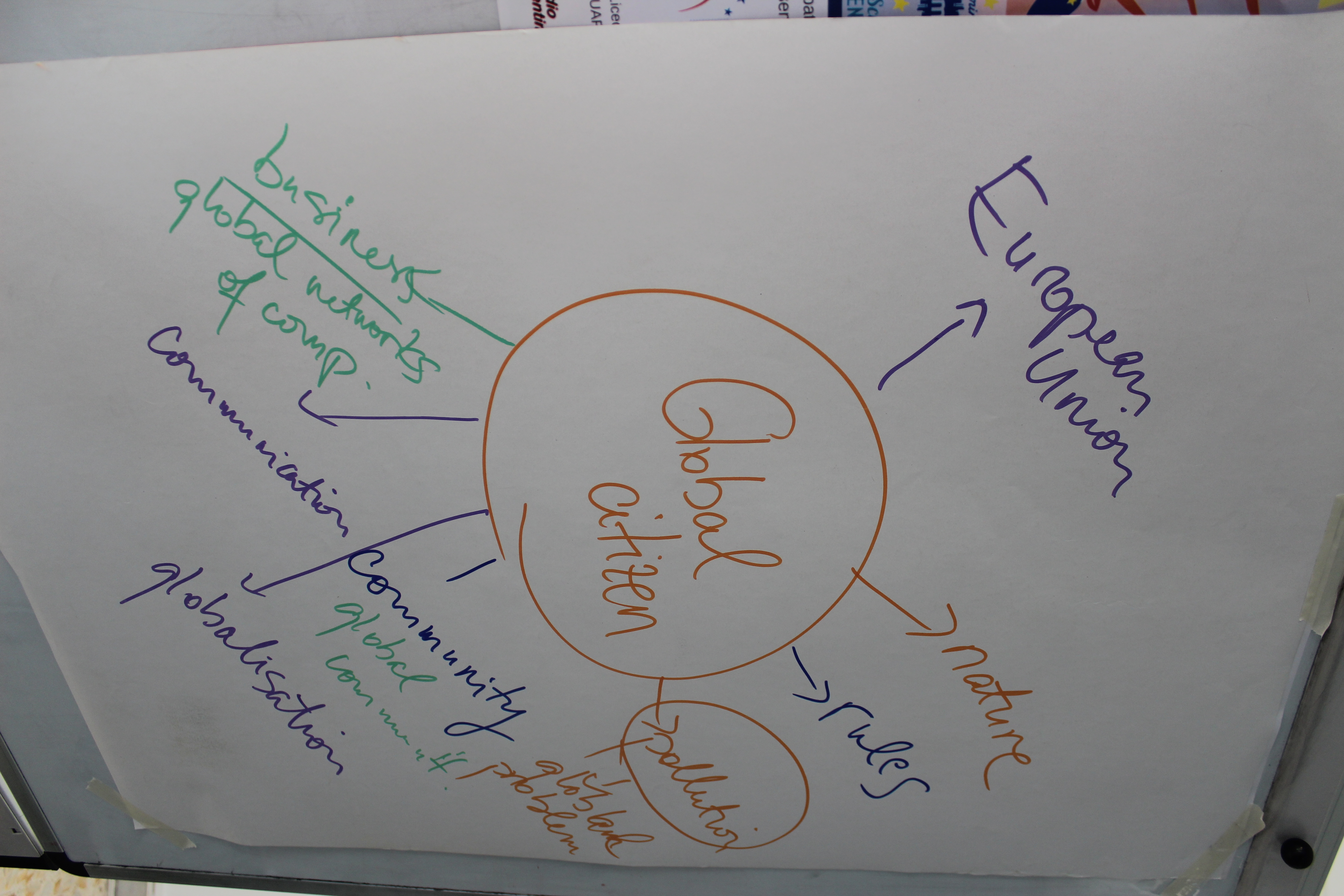 Workshops with students