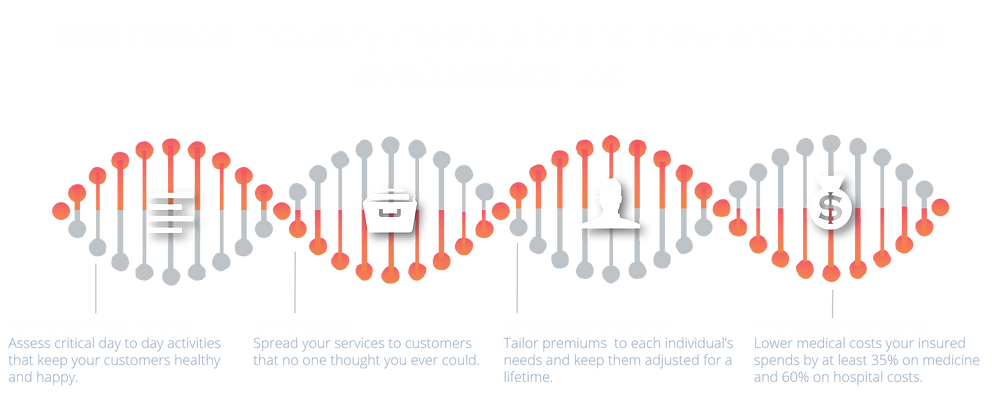 Insurance industry benefits