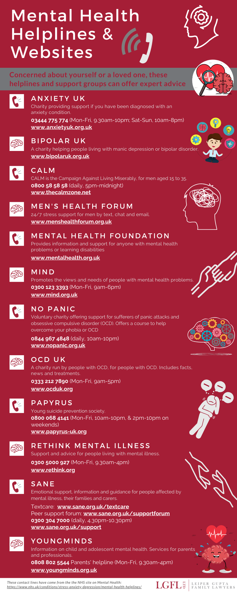 MENTAL HEALTH HELPLINES AND SITES