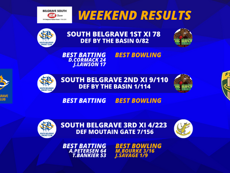 Weekend Results - 29th January 2021