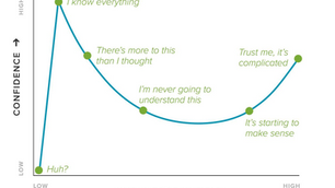 Hiệu ứng Dunning & Kruger