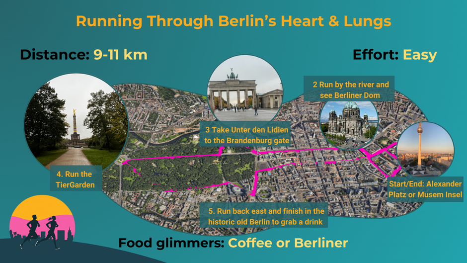 Runjoying #01: From Alexander Platz to Tiergarten and back for a treat: Berlin’s Must-Run Route