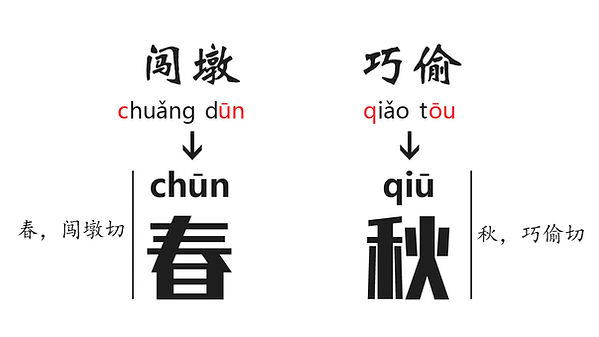 Fanqie of Characters "Spring" and "Autumn"