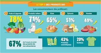 Tendances culinaires de la génération Z