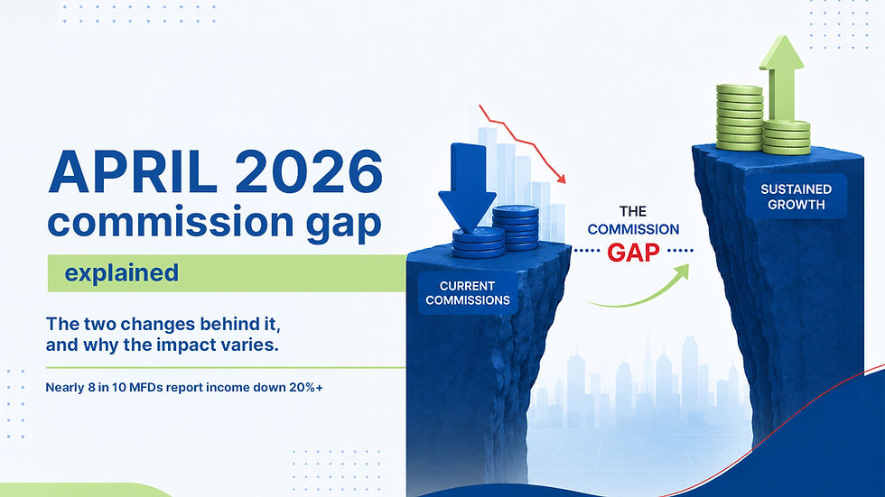 The April 2026 commission gap, explained