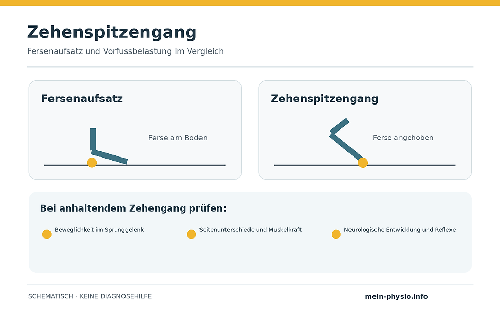 Zehenspitzengang bei Kindern – schematische medizinische Darstellung