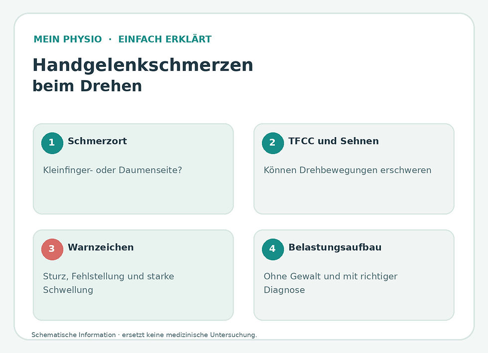 Handgelenkschmerzen beim Drehen: Ursachen, TFCC und 6 Übungen – medizinische Infografik zu Ursachen und Warnzeichen