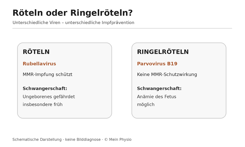 Röteln bei Kindern – schematische medizinische Darstellung, keine Bilddiagnose