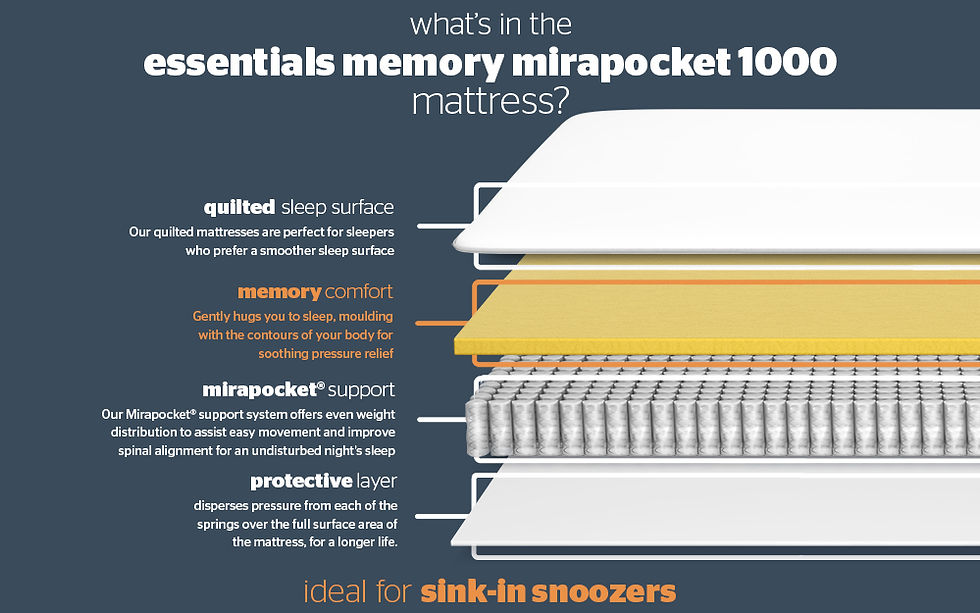 Thumbnail: Silentnight 1000 Pocket Memory Mattress