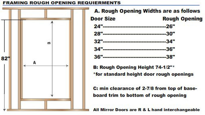 mirrorDchart.jpg