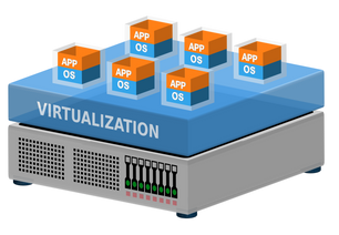 Windows 365 - Suporte a Nested virtualization / virtualization-based workloads