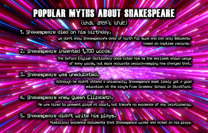 3-1 - Myths about Shakespeare.png