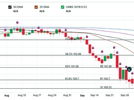 Mortgage Rates May Finally Be Stabilizing: What the October Bond Market Is Telling Us