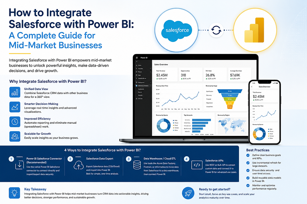 Integrate Salesforce with Power BI