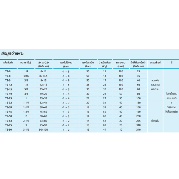 ภาพขนาดย่อ: TOYOX สายดูด สายใยลวดสปริง TOYOSPRING TS น้ำมัน