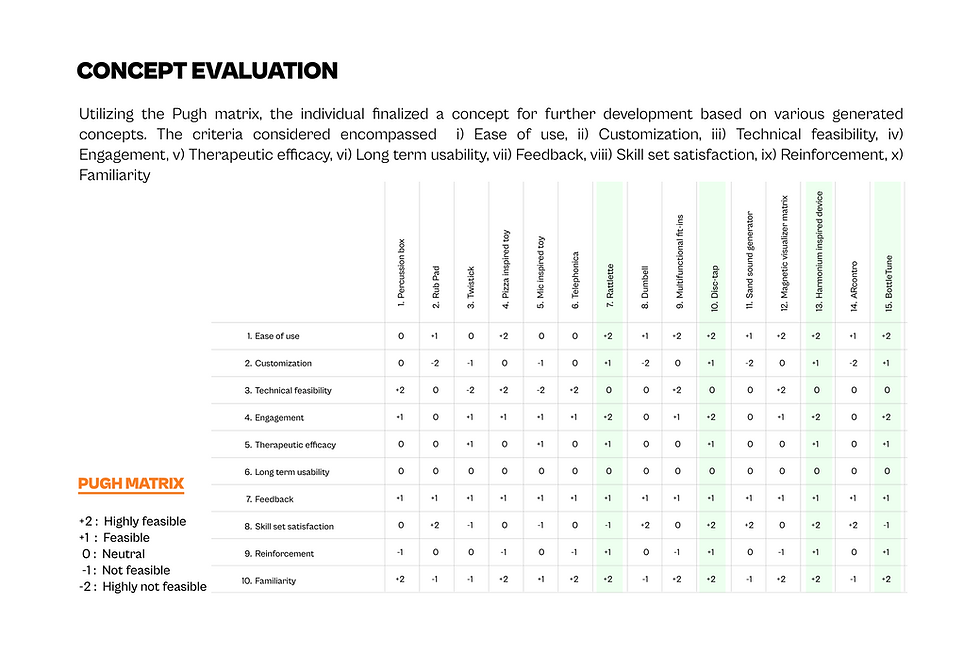 conecept evaluation.png