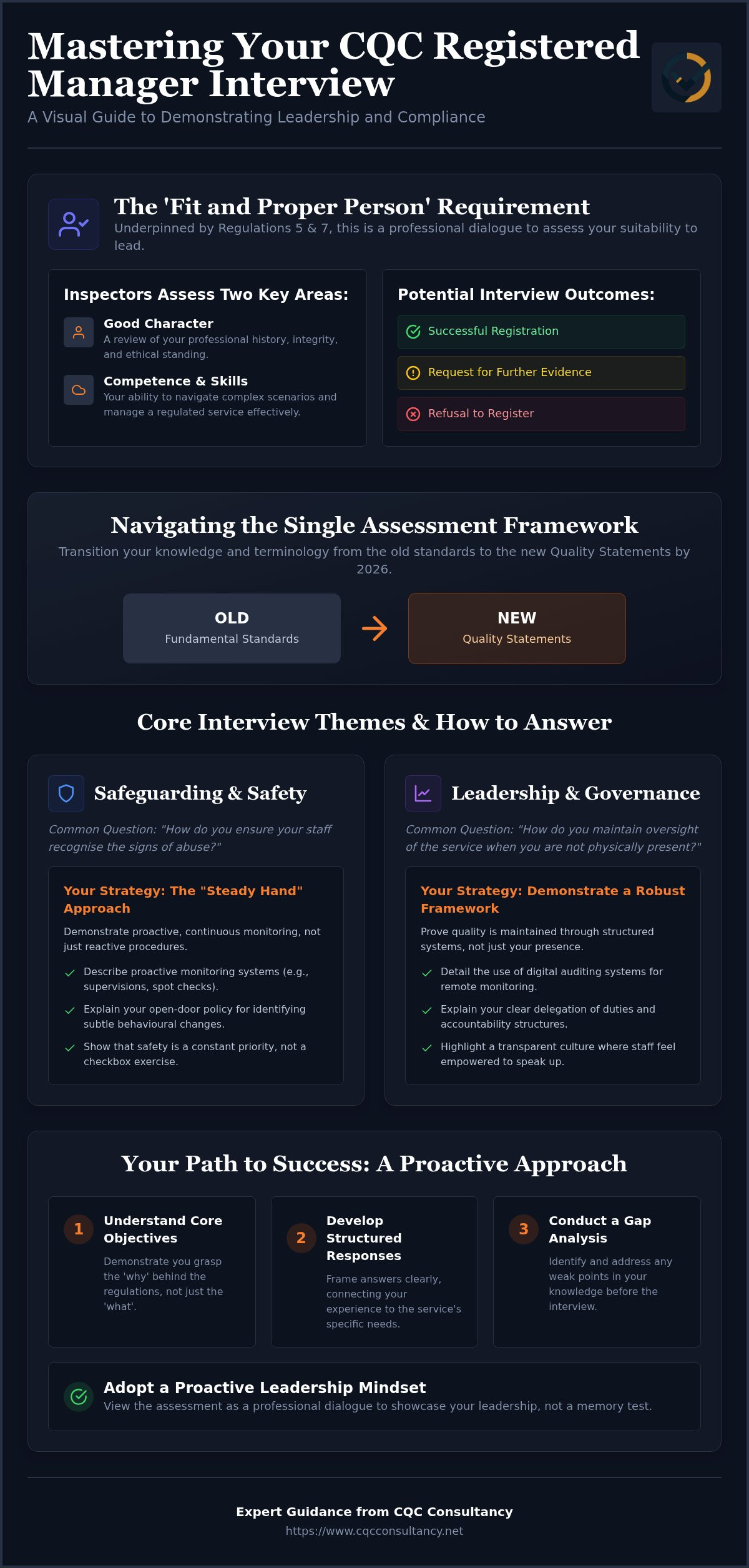 Common questions during registered manager interview