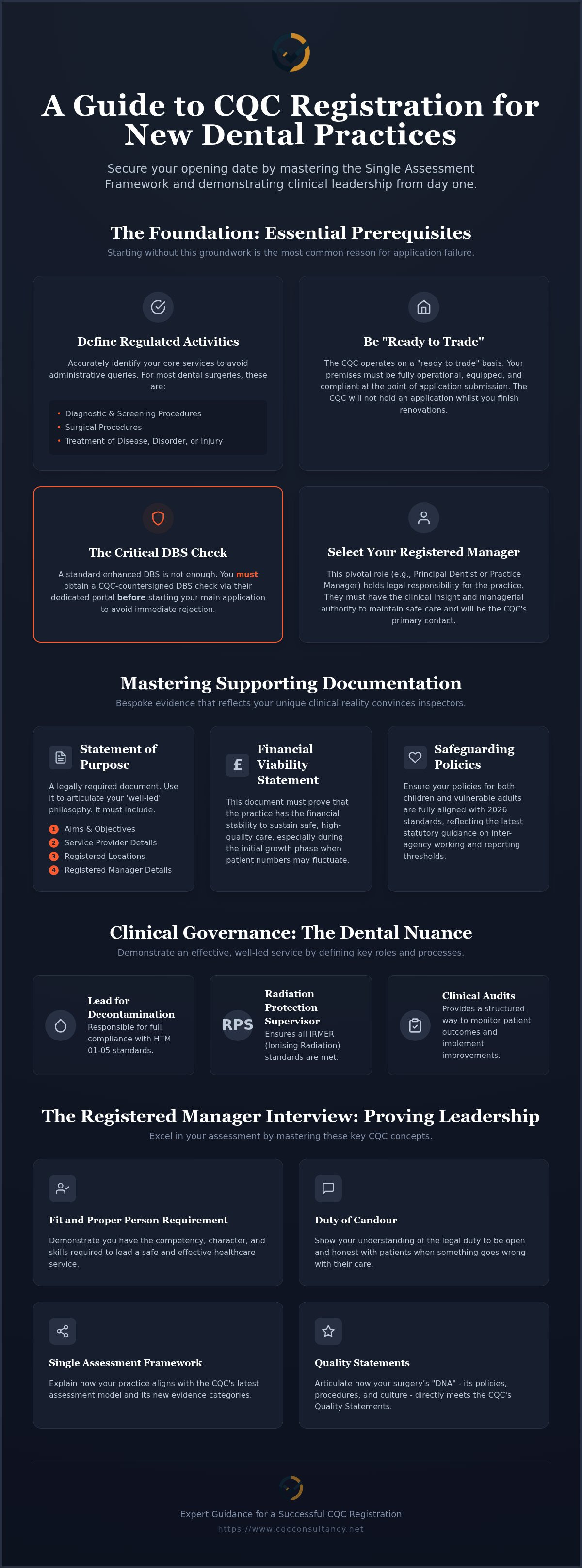 Tips for registering a new dental practice with CQC