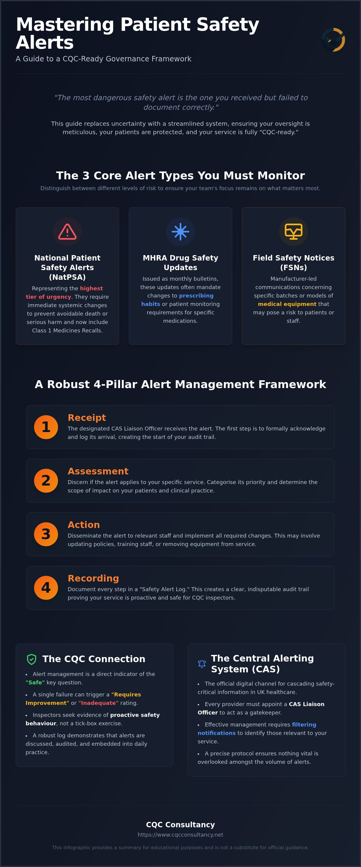 Patient safety alerts and MHRA alerts