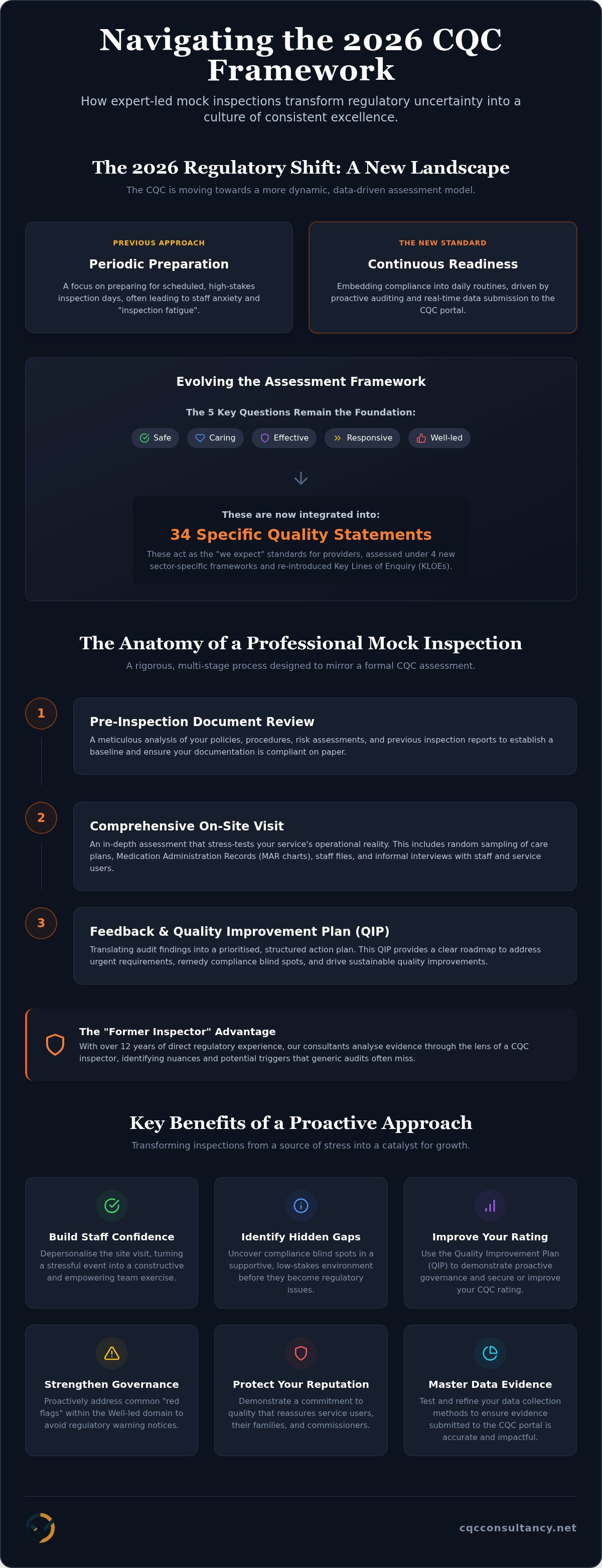 CQC mock inspection services