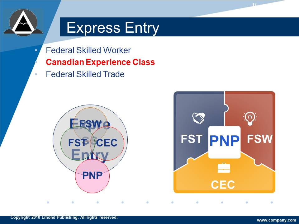 BC PNP Intro and What's new in 2021