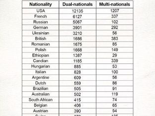 PALESTINA / GENOCIDIO. Fino a 50mila soldati con doppia o più nazionalità hanno operato nelle Forze armate israeliane