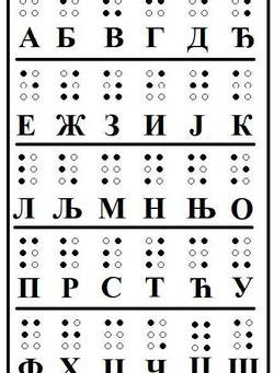 Braille Alphabet Trainer Software  Crack   Torrent For PC [Latest]