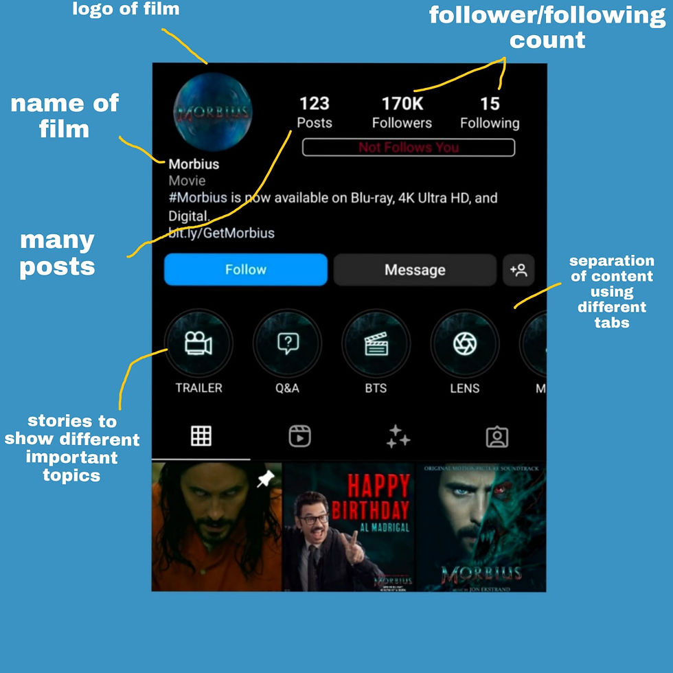 Some Posts Including Posters,Teasers etcetc