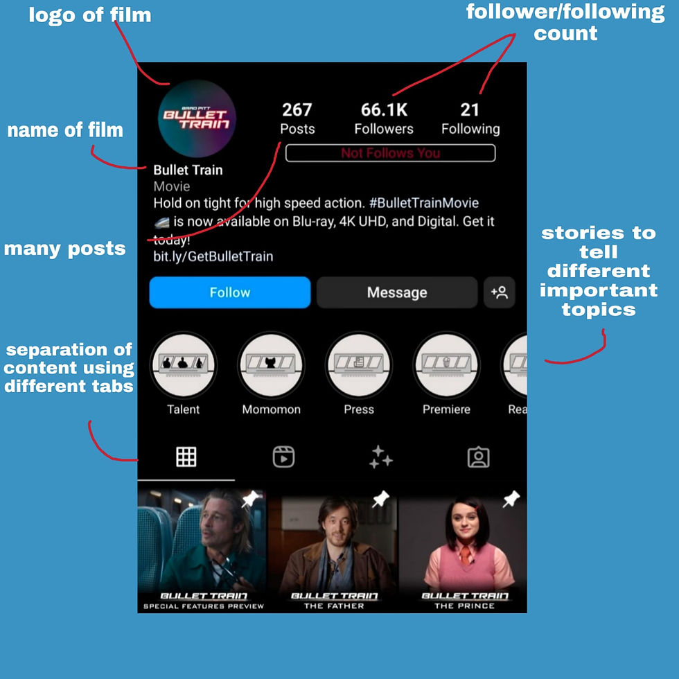 Some Posts Including Interviews etc