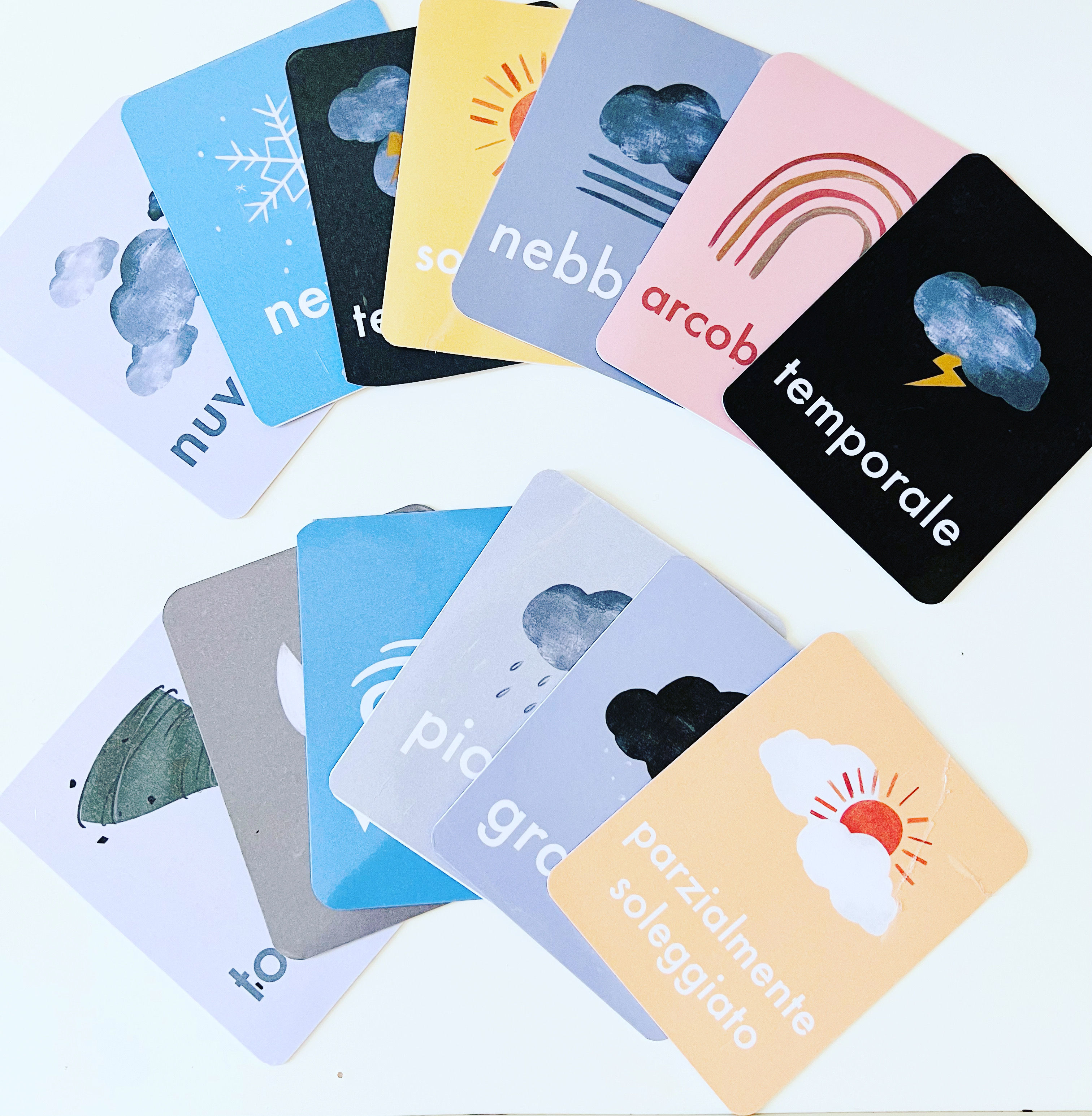 Weather Flashcard - What's the weather like today?