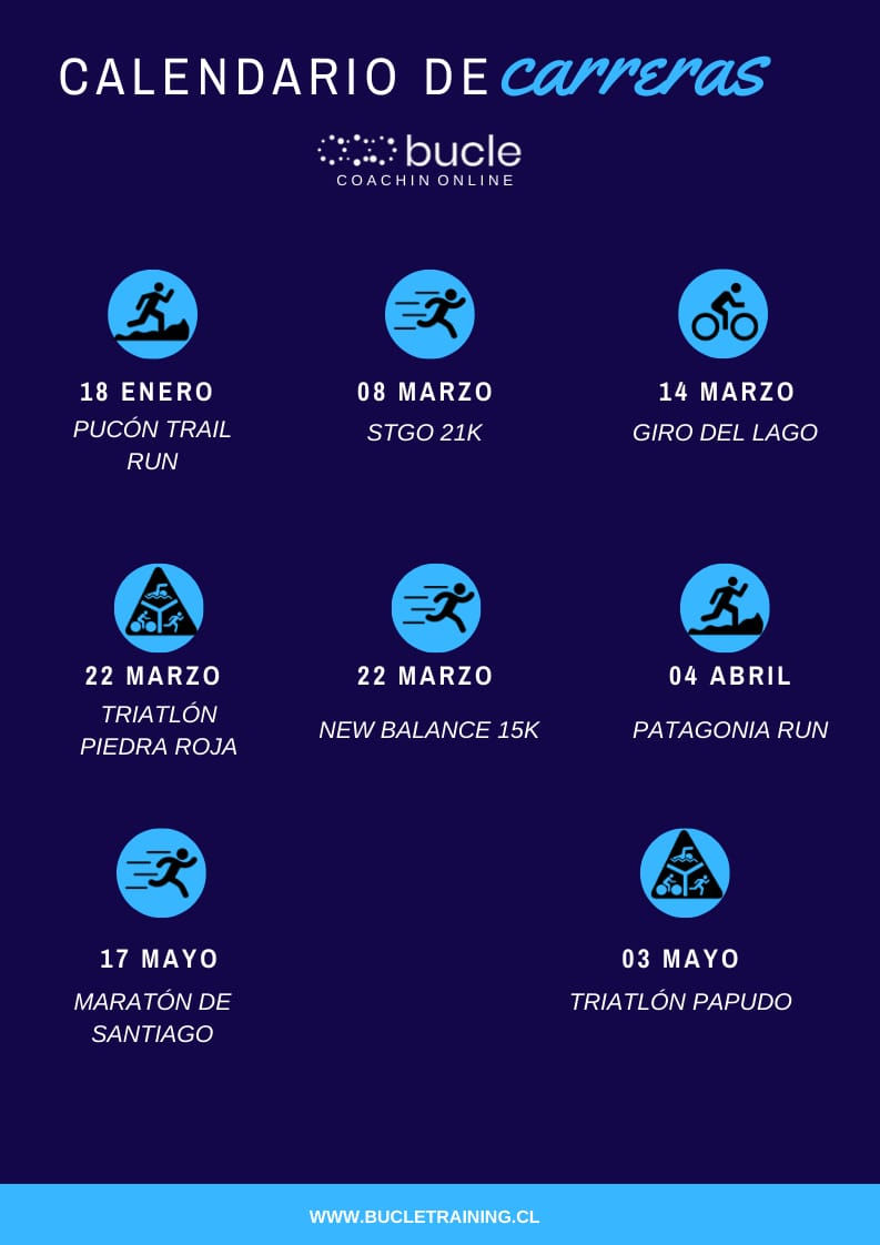 Calendario carreras oficiales. Primer semestre 2020