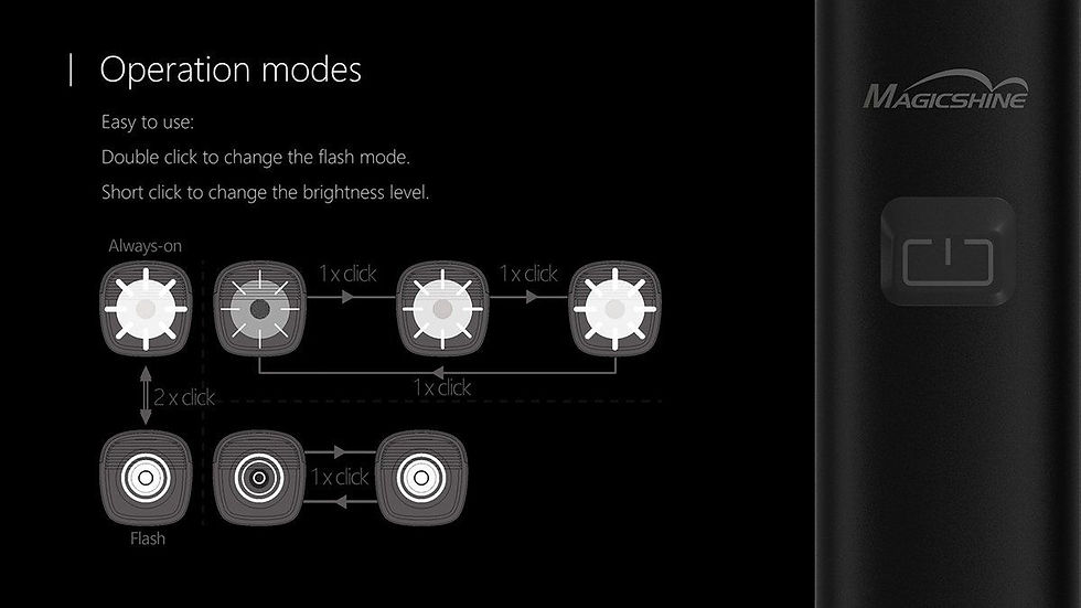 Imej kecil: Magicshine RN1200
