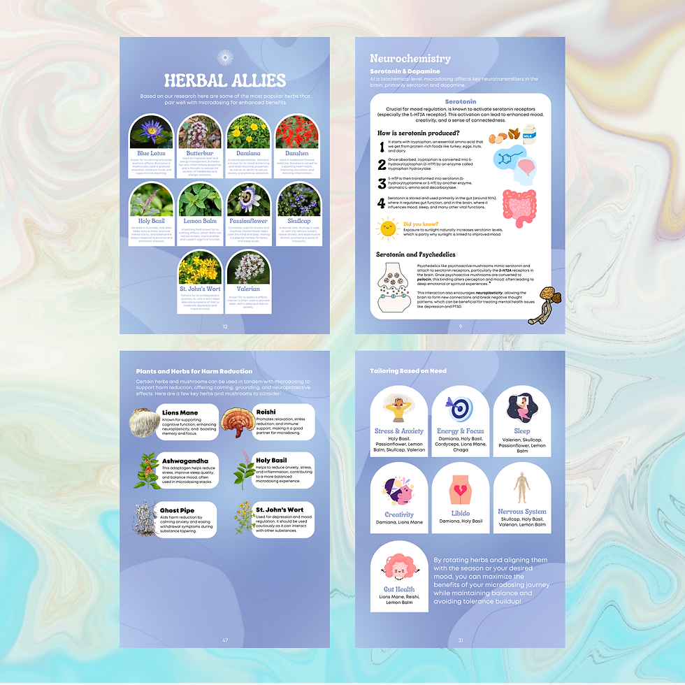 Thumbnail: Microdosing Magic Guide