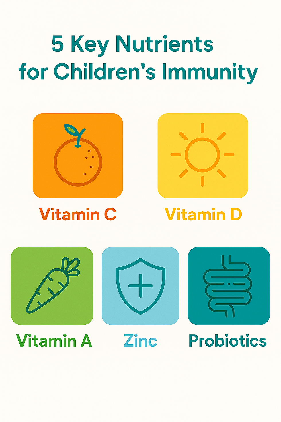 Infographic showing top 5 immune boosting nutrients for children including vitamin C, D, zinc, vitamin A and probiotics