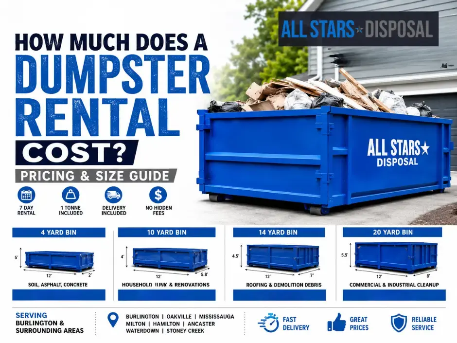 How Much Does a Dumpster Rental Cost? Pricing & Size Guide