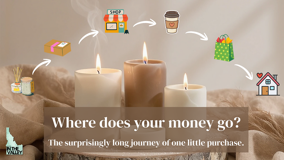 Handmade Idaho candle and local shopping illustration showing how money moves through a community