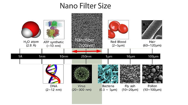 pencere filtresi nano filter size nanofiber partikül boyutu