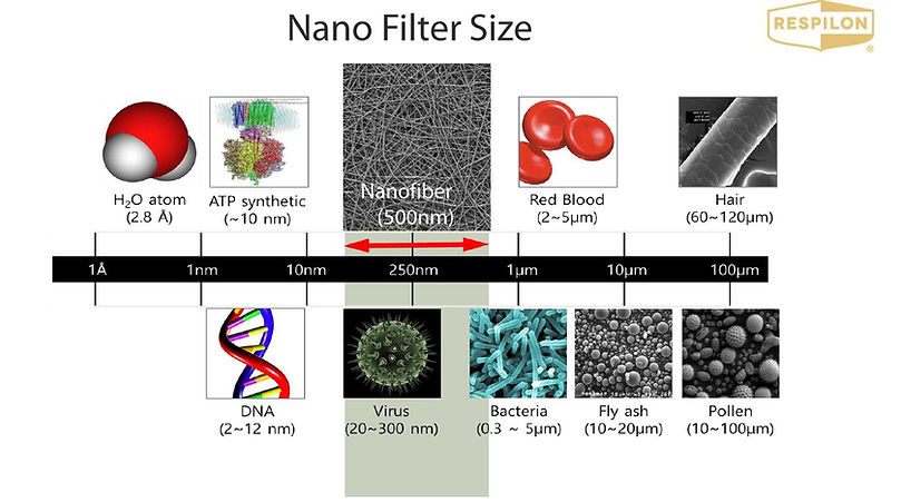 respilon türkiye nano antibakteriyel ac filtrer nano filter size