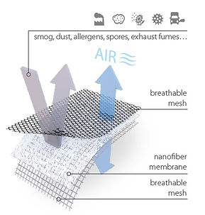 respilon air pencere filtresi