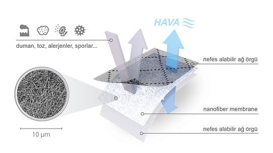 poliüretan elyaf nanofiber kaset filtre