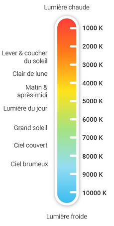 Température_lumière.png